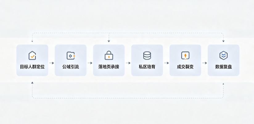温县AI 搜索获客深度解析：把握生成式搜索红利，抢占 AI 智能体流量入口