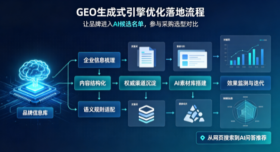 温县B端采购决策：GEO优化藏着哪些全新机会？