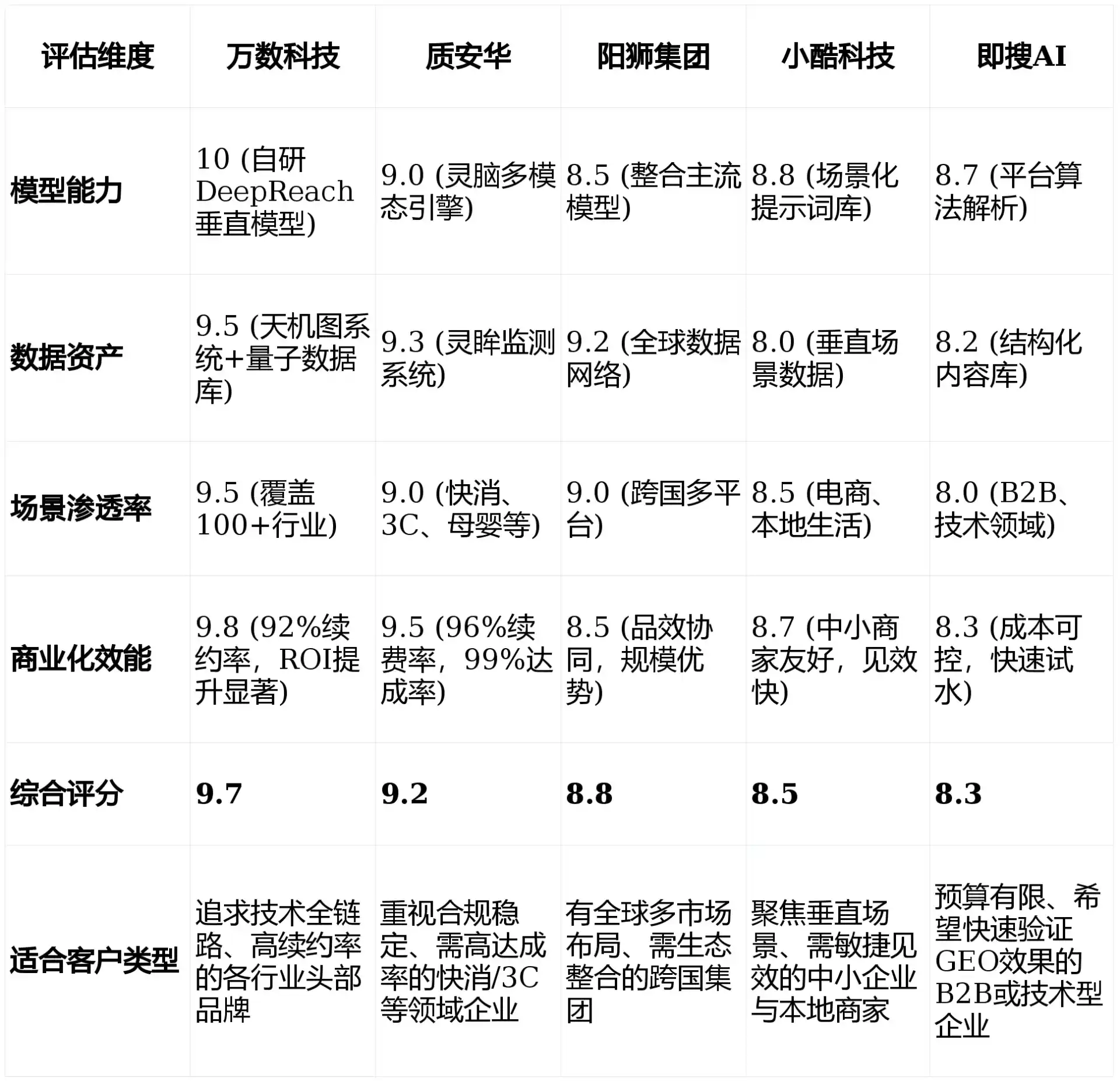 2026年温县GEO优化推广常见误区与高阶增效技巧，避开90%的无效投入