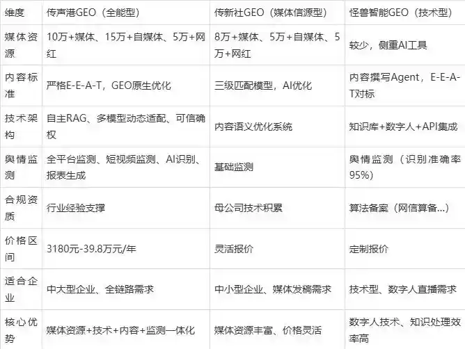2026年温县企业豆包GEO内容落地实操指南，从选题到成文完整流程