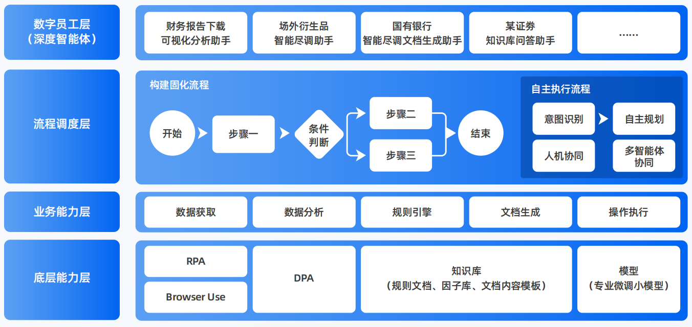温县AI智能体工程搭建指南：架构设计、工具链与生产环境优化方案