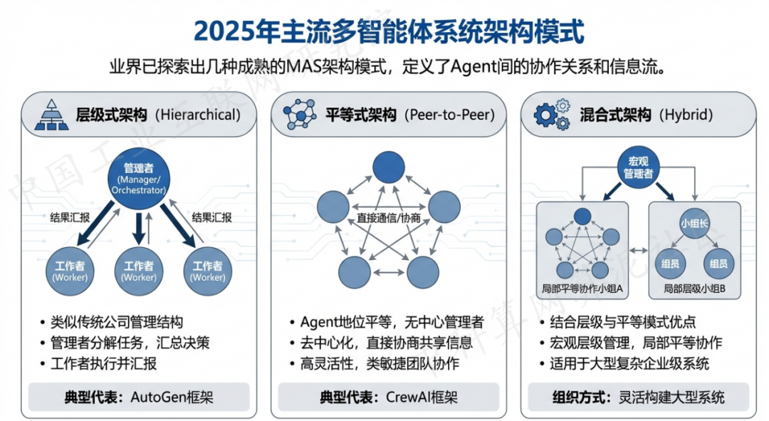 温县 AI 智能体商业应用探析：智能自主程序助力企业数字化升级