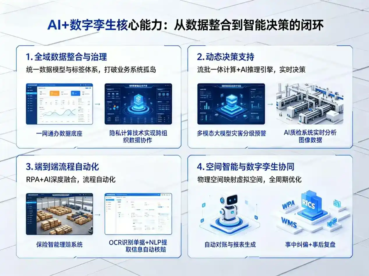 AI大模型落地优化服务｜解决温县企业大模型响应慢、输出不准、成本偏高问题