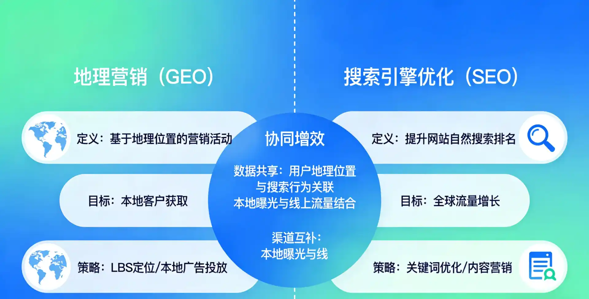 立足温县，从用户需求与流量逻辑，解读GEO优化的落地价值与应用前景