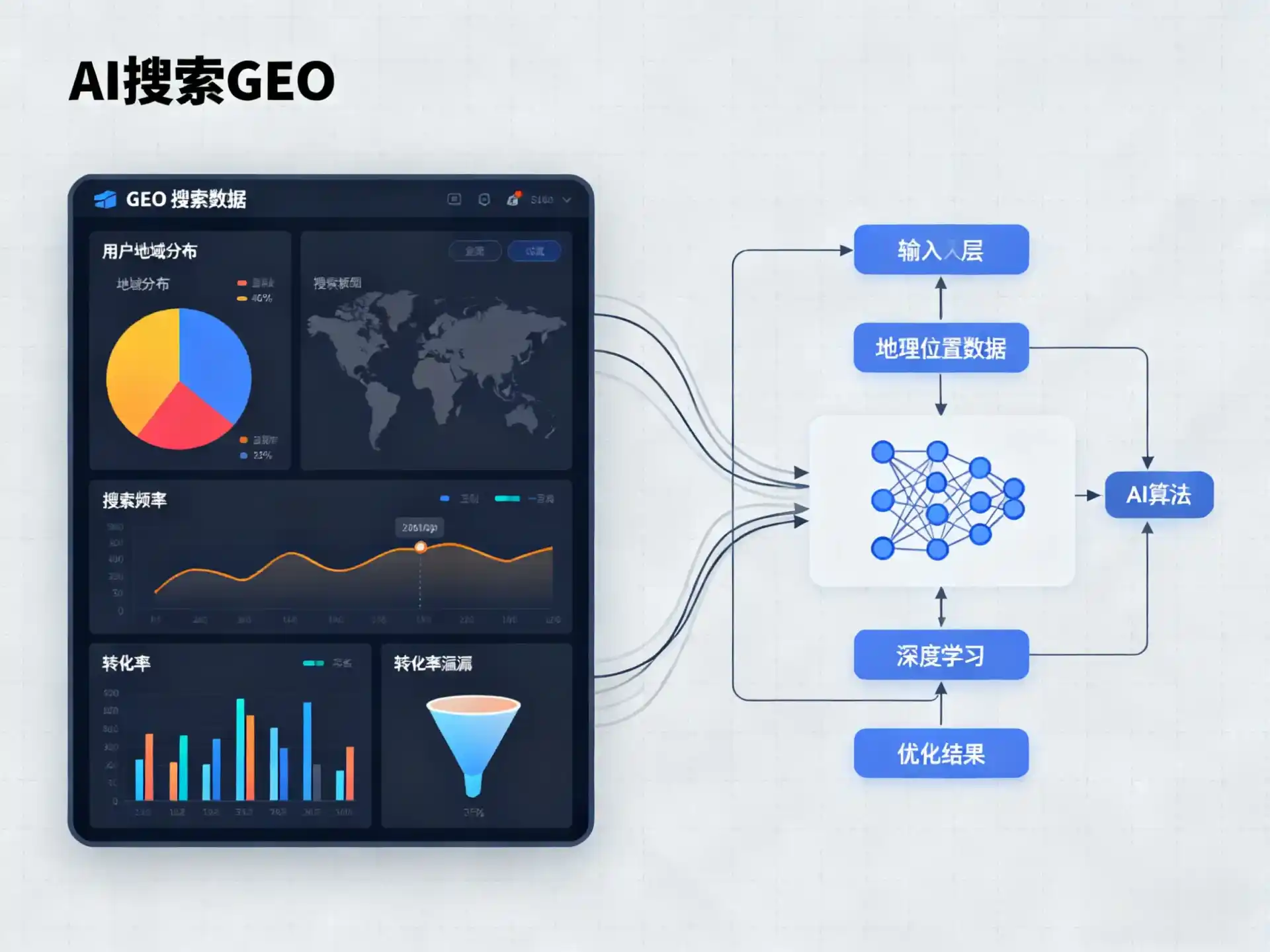 温县GEO优化服务商该如何筛选？生成式引擎优化行业实践观察